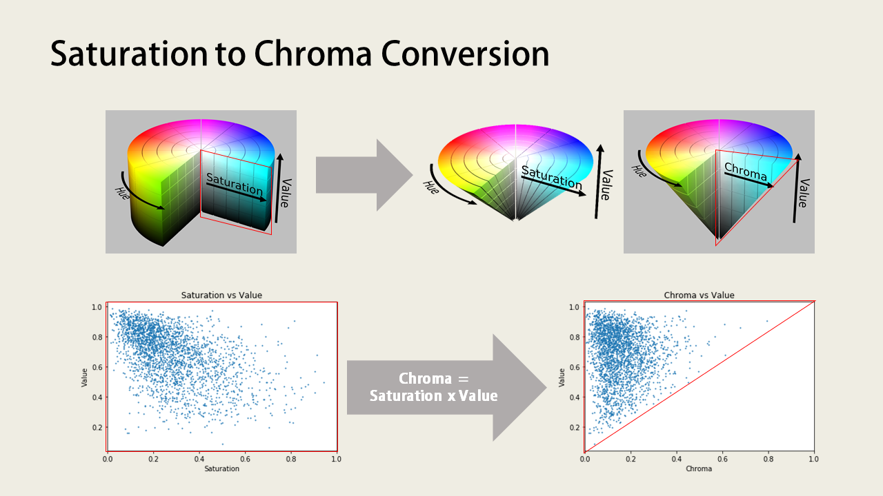 satchroma