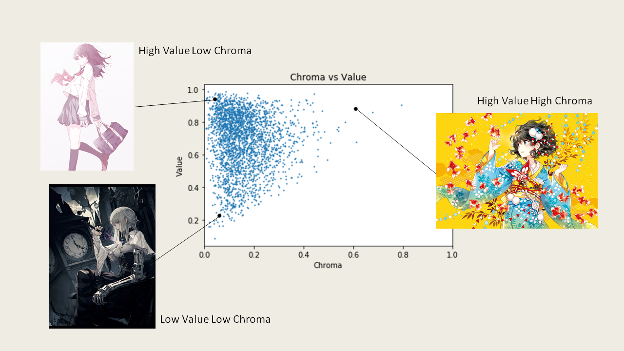 chromavalue