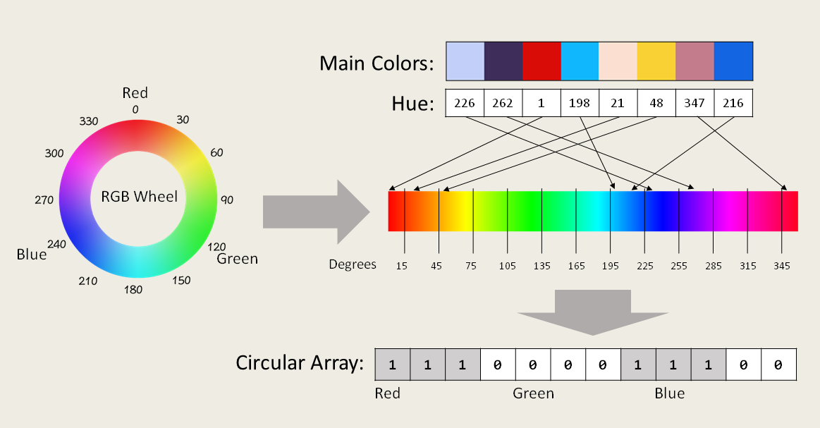 wheel color representation